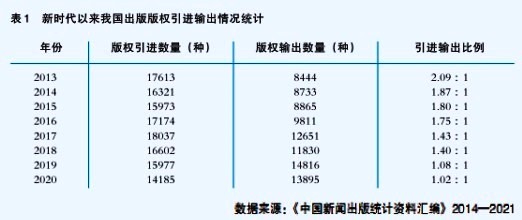 新时代中国出版走出去的非凡十年
