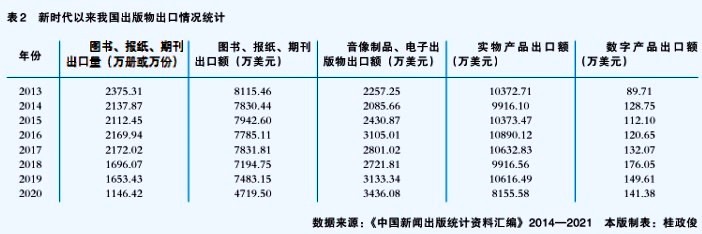 新时代中国出版走出去的非凡十年
