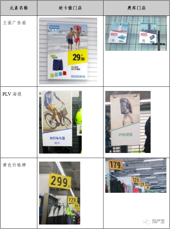 竞争案例丨擅自仿冒门店装潢,二审法院改判200万元
