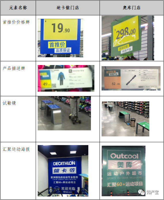 竞争案例丨擅自仿冒门店装潢,二审法院改判200万元