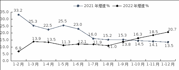 湖北产业:2022年湖北省软件业运行情况