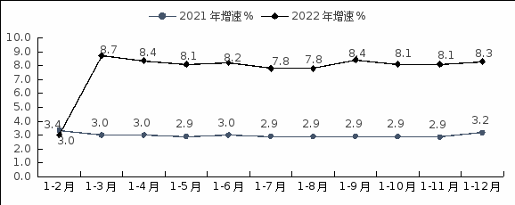 湖北产业:2022年湖北省软件业运行情况