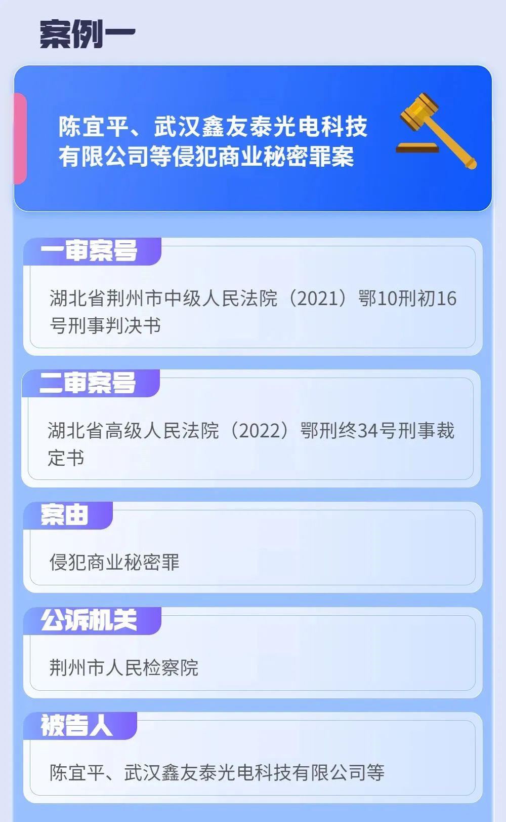 首次发布!2022年度湖北法院知识产权司法保护十大典型案例
