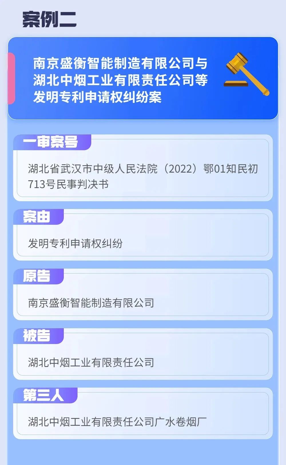 首次发布!2022年度湖北法院知识产权司法保护十大典型案例