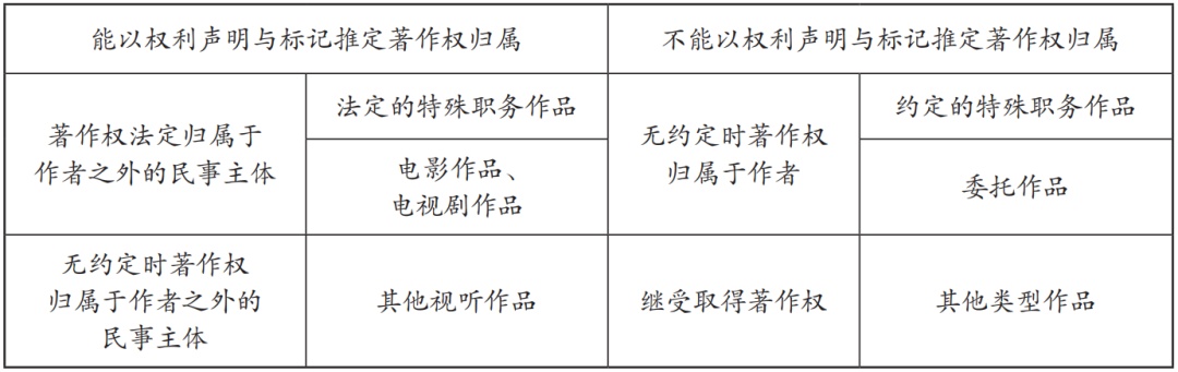 版权专题