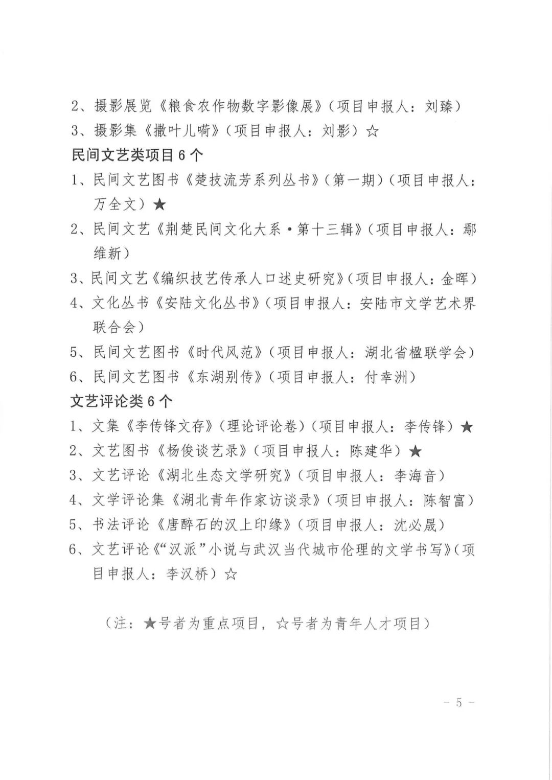 2023湖北签约制文艺创作扶持项目终评公示