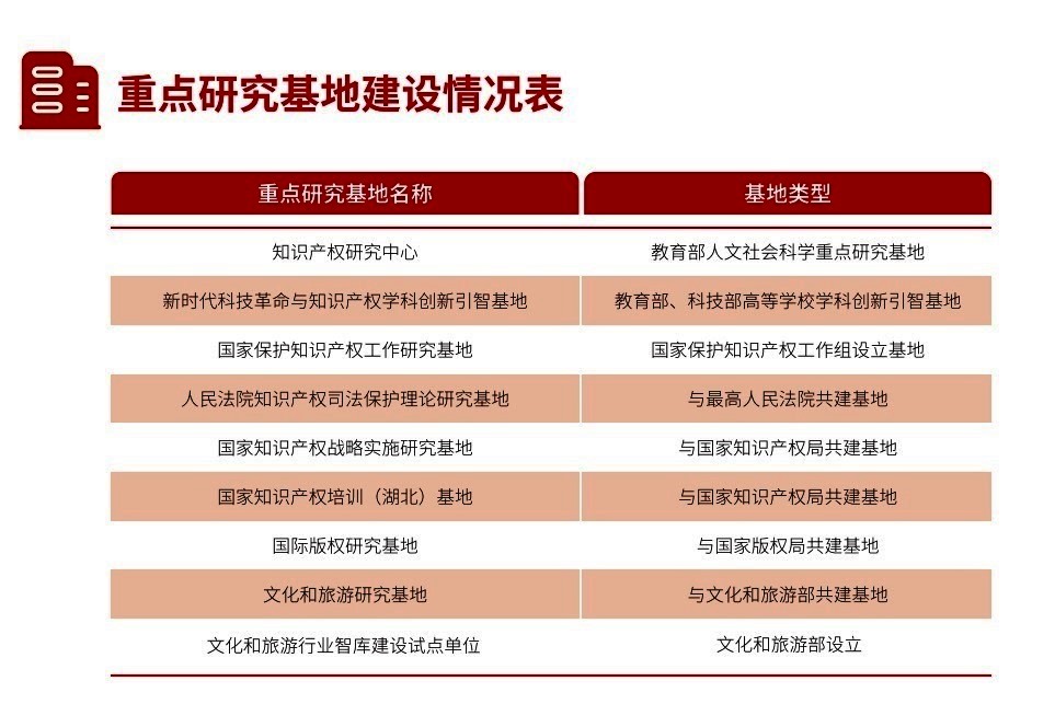 中宣部版权管理局向我校发来感谢信