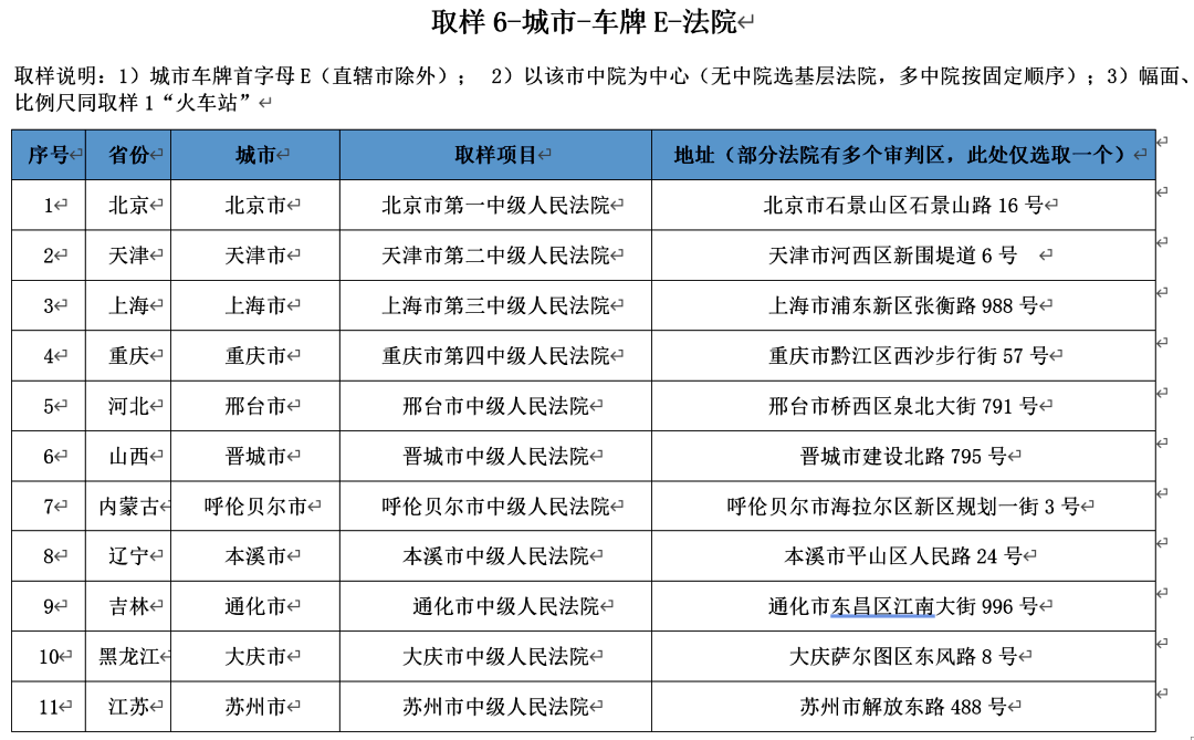 导航电子地图数据侵权案的海量内容比对方法