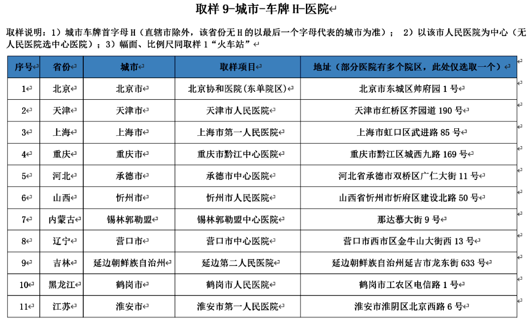 导航电子地图数据侵权案的海量内容比对方法