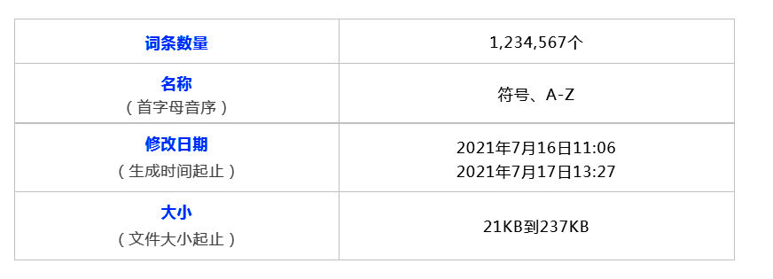 导航电子地图数据侵权案的海量内容比对方法