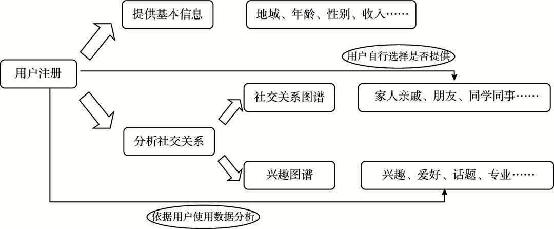 新成果