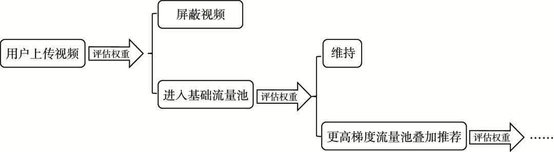 新成果