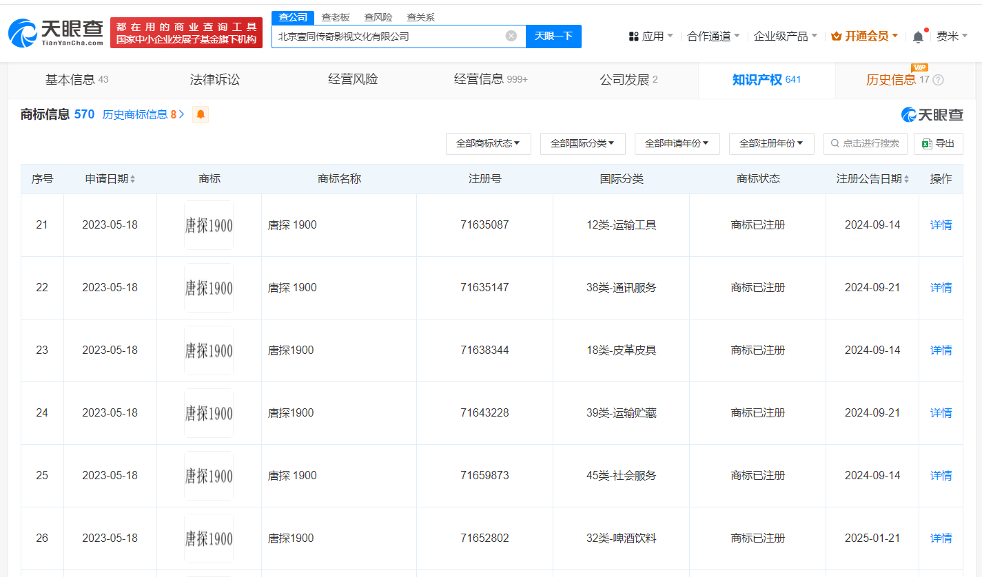 出品方已登记唐探1900多款作品著作权