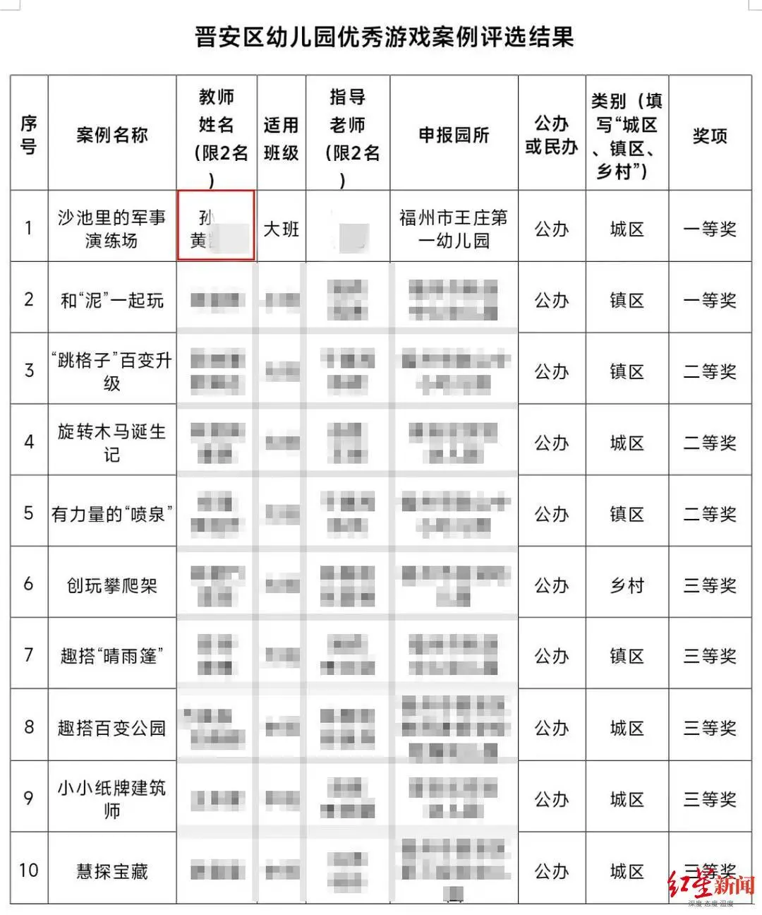 游戏案例获奖被