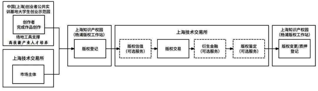 【经验做法】合力推动版权经济高质量发展 助力培育区域新质生产力