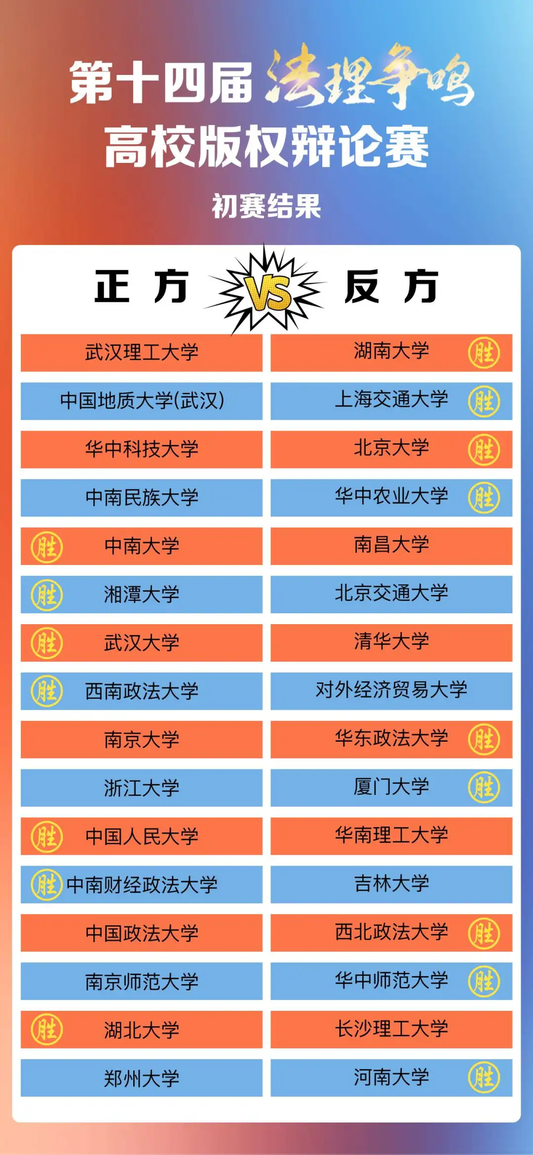 首次面向全民征集辩题第十四届“法理争鸣”高校版权辩论赛收官