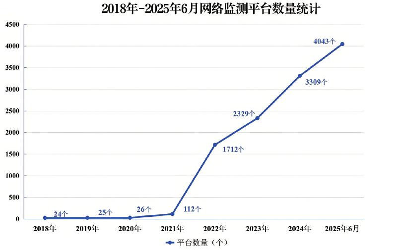 以创新实践谱写网络版权保护新谱篇章