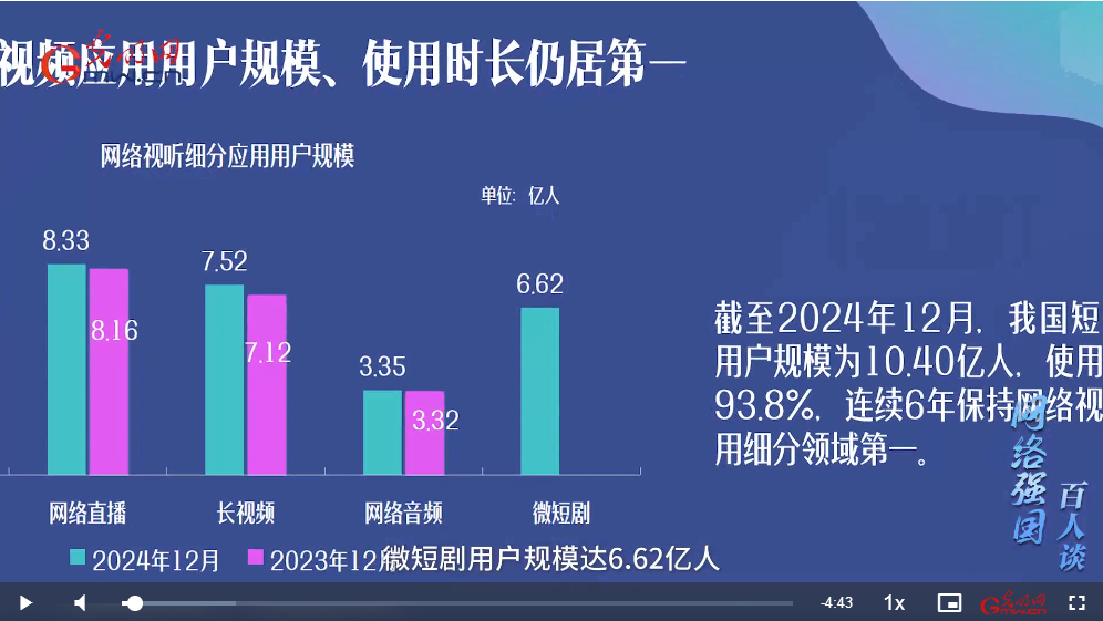 做强生态 守好版权 治理微短剧让“良币”驱“劣币”