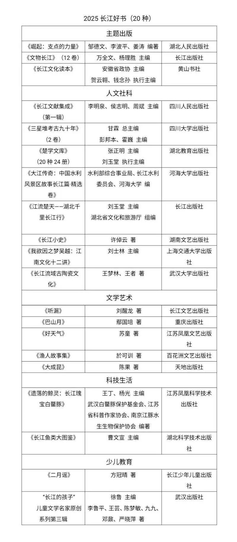 长江好书授牌仪式在北京图书会湖北展区举行