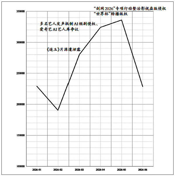 2026年上半年影视版权网络热点洞察
