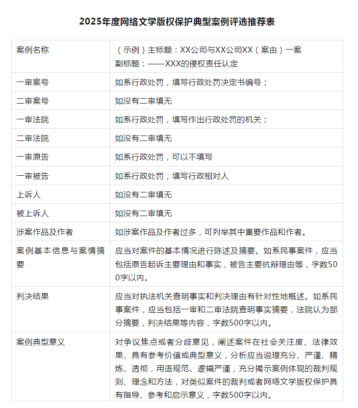 “网络文艺版权保护典型案例”征集活动启动 