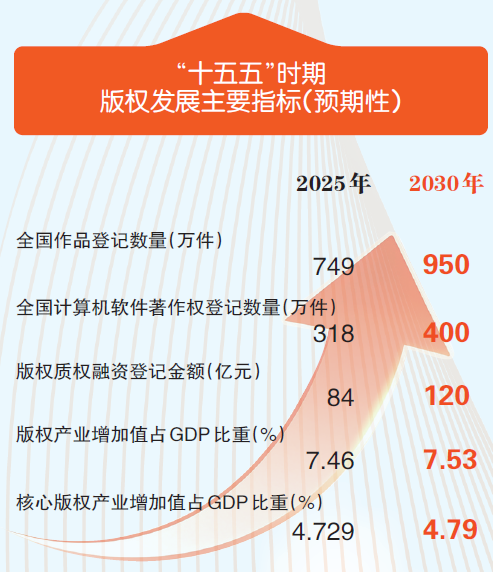 周慧琳:开创十五五版权事业高质量发展新局面