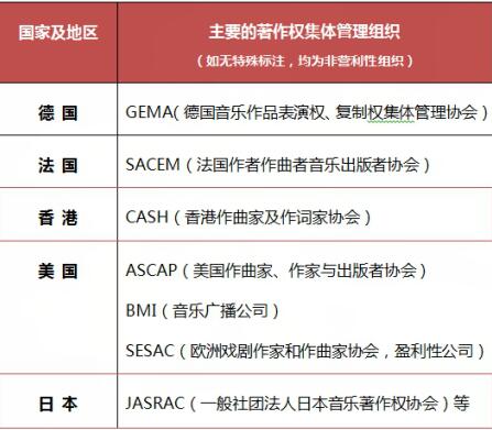 在线音乐市场