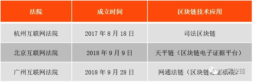 区块链在数字版权领域的应用发展报告(2020)