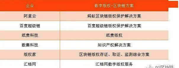 区块链在数字版权领域的应用发展报告(2020)