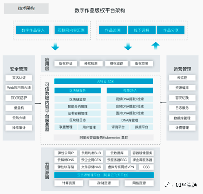 区块链在数字版权领域的应用发展报告(2020)