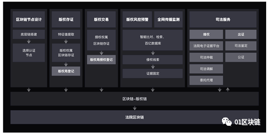 区块链在数字版权领域的应用发展报告(2020)