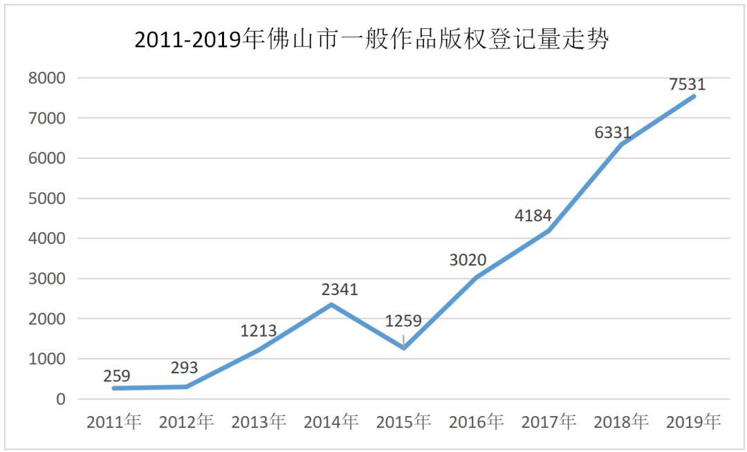 拿下版权领域最高奖 佛山是如何炼成的?