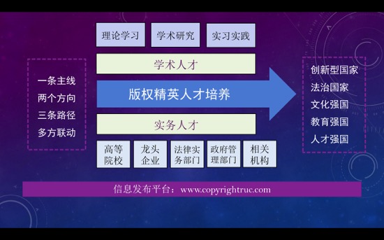 “中国版权英才计划”正式启动!