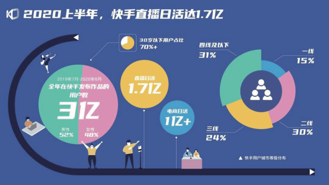 短视频平台:推动版权产业变革的新力量