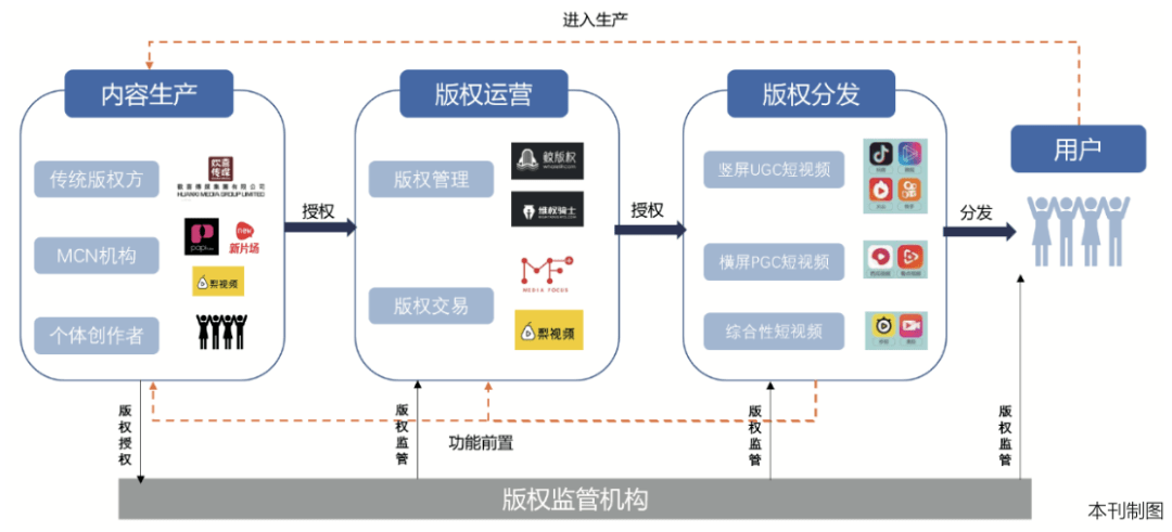短视频平台:推动版权产业变革的新力量
