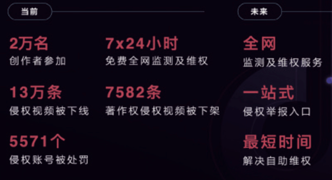 短视频平台:推动版权产业变革的新力量
