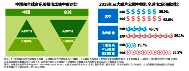 音著协音集协2020年度数据透露哪些玄机