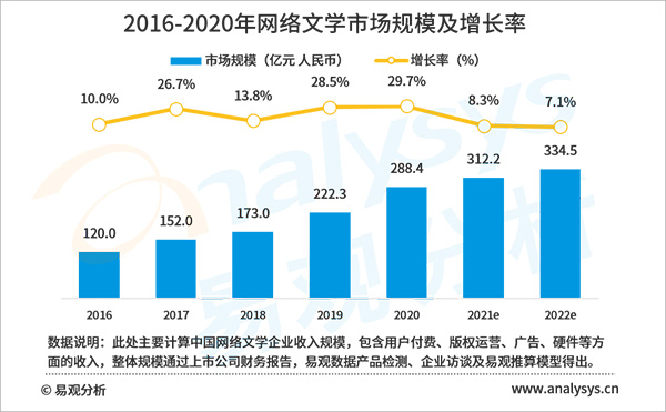 2020年盗版损失超60亿元,网络文学版权保护任重道远