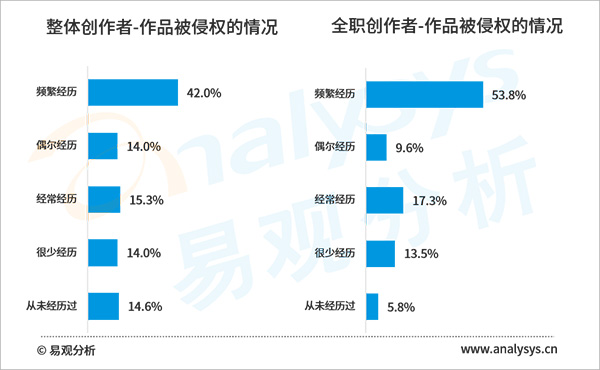 2020年盗版损失超60亿元,网络文学版权保护任重道远