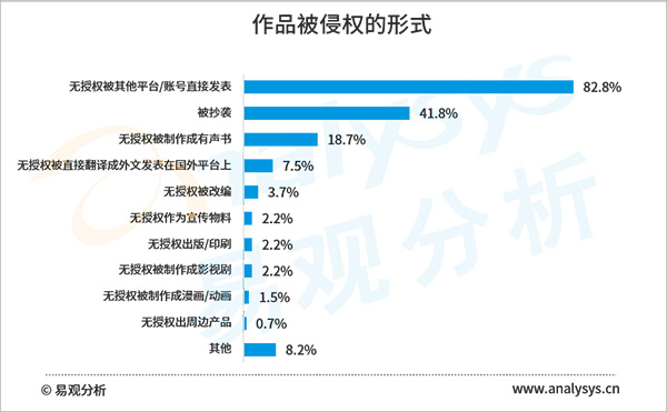 2020年盗版损失超60亿元,网络文学版权保护任重道远