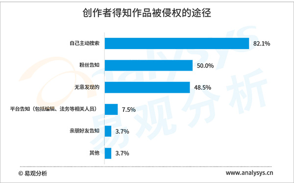2020年盗版损失超60亿元,网络文学版权保护任重道远