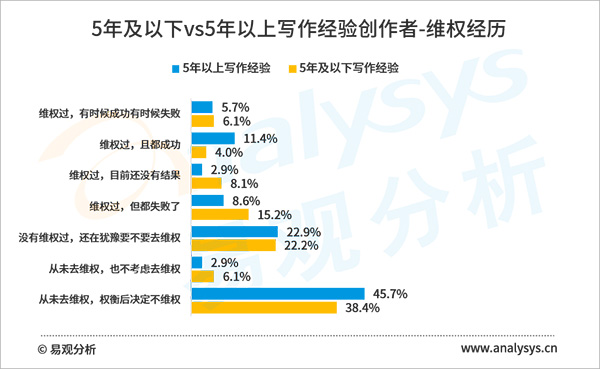 2020年盗版损失超60亿元,网络文学版权保护任重道远