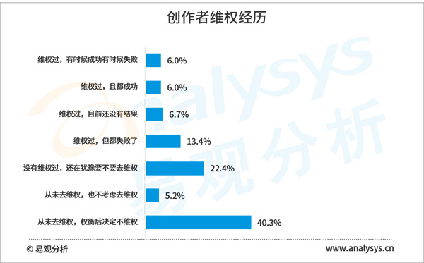 2020年盗版损失超60亿元,网络文学版权保护任重道远