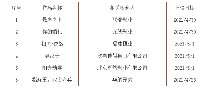 2021年度第六批重点作品版权保护预警名单(院线电影)