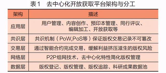 区块链在开放获取出版版权保护中的应用研究