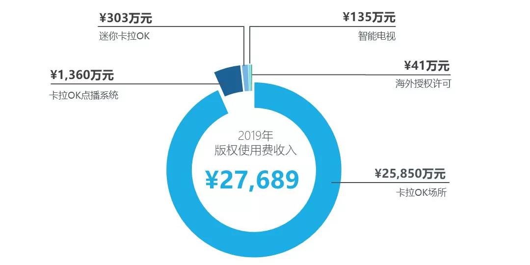 周亚平:著作权集体管理的现状与未来