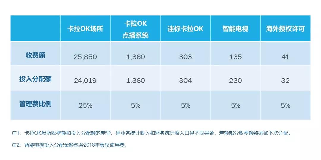 周亚平:著作权集体管理的现状与未来