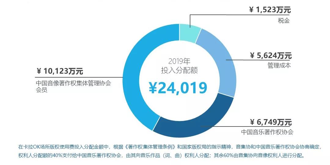 周亚平:著作权集体管理的现状与未来