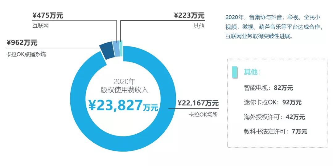 周亚平:著作权集体管理的现状与未来