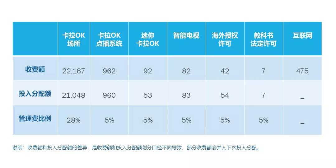 周亚平:著作权集体管理的现状与未来